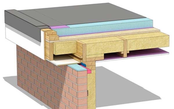 Techniques On How To Insulate A Flat Roof From The Outside And The